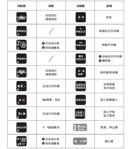 和田玉线切割的anjian功效先容